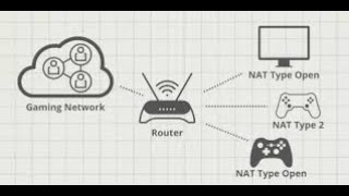 Best Router Settings for Multiplayer Gaming  Consoles amp PC [upl. by Karol]