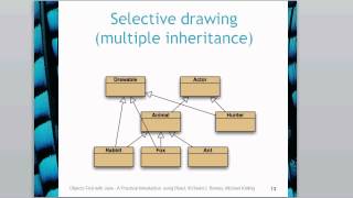 BlueJ Chapter 10 Abstract Classes and Interfaces  Short Version [upl. by Dhu]