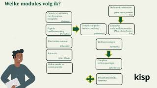 Crossmedia assistent [upl. by Garreth]