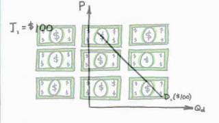 Episode 12 Change in Demand vs Change in Quantity Demanded [upl. by Lynnea498]