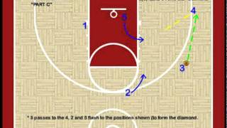 Youth Basketball Plays  quotDiamondquot Zone Offense [upl. by Claude899]