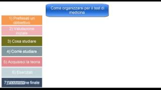 Come ORGANIZZARSI e PREPARARSI per il test di medicina [upl. by Marcell]