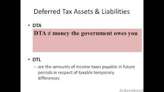 Accounting for Income Tax [upl. by Calloway]