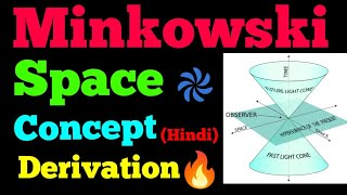 minkowski space [upl. by Dorise]