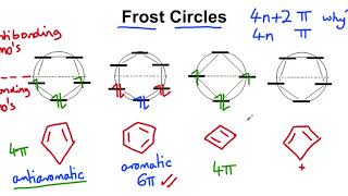 Frost Circles [upl. by Auric]