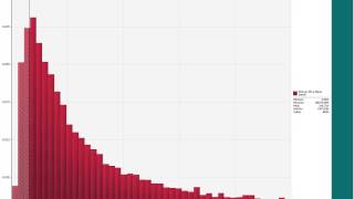 Monte Carlo Simulation An Underutilized Six Sigma Tool  Palisade Webcast [upl. by Edelstein780]