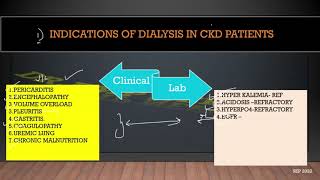 INDICATIONS OF DIALYSIS IN CKD PATIENTS  MD MEDICINE TOPICS [upl. by Atikat54]