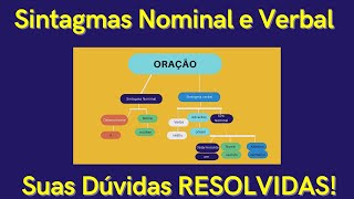 Sintagma Nominal e Sintagma Verbal Tira Dúvidas [upl. by Kling]