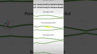 Airfoil Design How flight works AviationScience Airfoil LiftGeneration Aerodynamics Facts [upl. by Sirad]