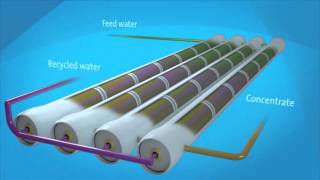 How does reverse osmosis work [upl. by Asia378]