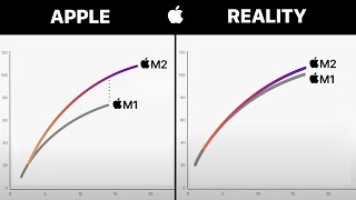 Misleading Trick Apple Uses To Make You Buy MORE [upl. by Caz661]