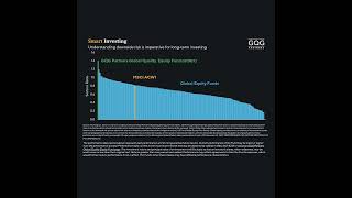 Do you know the Sortino ratio of your global fund [upl. by Mcgregor20]