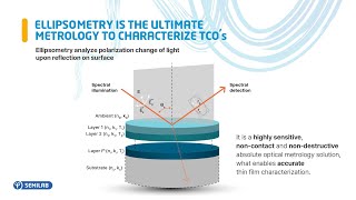 Spectroscopic Ellipsometry for Transparent Conductive Oxides Characterization [upl. by Ecyak867]