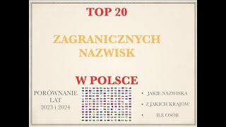 TOP 20 NAZWISK OBCOKRAJOWCÓW W 2024 [upl. by Madoc58]