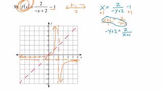 Common Core Math Inverse Functions Rationals w Graphs [upl. by Eelimaj873]