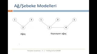 Yöneylem Araştırması 2  Ders 1 Ağ Modelleri [upl. by Anidal]