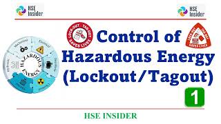 What Is LOTO  Lockout Tagout LOTO Energy Control Procedures  Hazardous Energy Sources  Part 1 [upl. by Mulford]