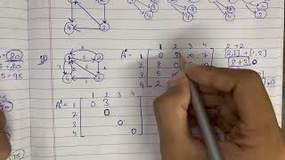 Floyd Warshall Algorithm  Dynamic programming  Design and Analysis Of Algorithms DAA Unit 3 [upl. by Sedruol]