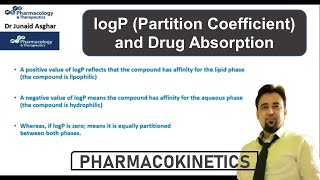 logP Partition Coefficient and Lipid Solubility of Drugs  Junaid Asghar PhD [upl. by Felder533]