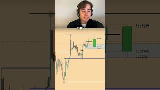 EURUSD 4H Swing Trading Strategy Explained  Trade Explained [upl. by Eittam]