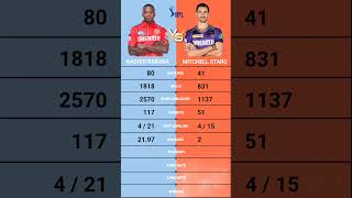 Kagiso Rabada vs Mitchell Starc IPL bowling comparison [upl. by Southworth482]