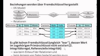 DB0507SU Datenbanken LE05 Beziehungen im Relationalen Modell 07 Zusammenfassung Grundlagen [upl. by Sukhum860]