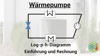 Wärmepumpe und Kältemaschine im logph Diagramm erklärt [upl. by Alathia]