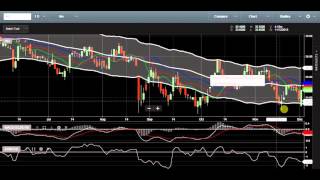 Knowing When to Buy or Sell Stock in COL Financial using MACD Study [upl. by Favien]