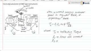 Electrodynamometer EDM Type Instruments  Electromechanical Indicating Instruments  GATE IE [upl. by Udelle]