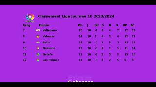 Classement Liga 2023 2024 Journee 10  Football espagnol [upl. by Ultan]