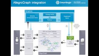 Semantic Indexing of Unstructured Documents Using Taxonomies and Ontologies [upl. by Enelrac475]