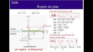 Repère du plan [upl. by Jensen]