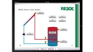 RESOL VBusTouch® [upl. by Fanchon]