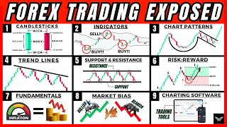 ULTIMATE Forex Trading Beginners Course This Is All You Need [upl. by Eiznikcm264]