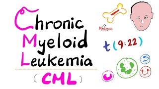 Chronic Myeloid Leukemia CML  Myeloproliferative Neoplasm MPN  Philadelphia Chromosome [upl. by Moore]