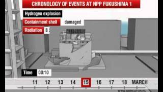 Chronology of accidents at Fukushima 1 NPP [upl. by Hart]