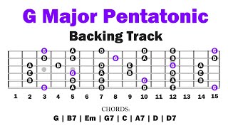 G Major Pentatonic  Backing Track  Guitar Lesson [upl. by Llain]