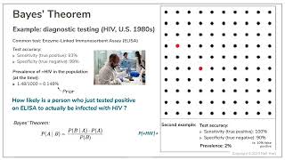 Bayesian Belief Networks Introduction and HIV Example [upl. by Anilec]