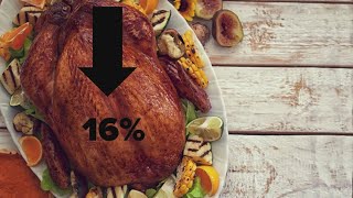 Inflation hits Thanksgiving heres how much you may spend [upl. by Rammaj]