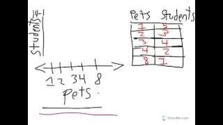 Envision Math Lesson 141 Data Line Plots [upl. by Irahcaz]