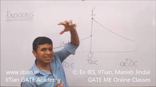 Knocking in Petrol SI and Diesel CI Engine – Reason Factors amp Comparison [upl. by Yasmin]