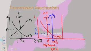 Transmission mechanism MP [upl. by Eimmaj]