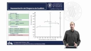 Representación de Diagramas de Equilibrio a partir de las Transformaciones Eutectoide  2193  UPV [upl. by Lynda810]