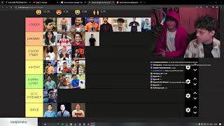 YOUTUBER TIER LIST WHOS THE WORST [upl. by Harehs]