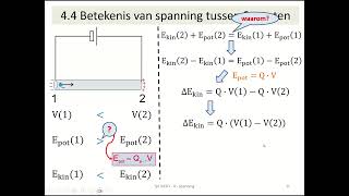 elektrostatica  betekenis van spanning tussen 2 punten [upl. by Millard244]