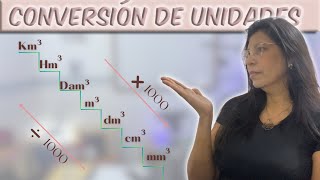 CONVERSIÓN UNIDADES DE VOLUMEN [upl. by Aivle]