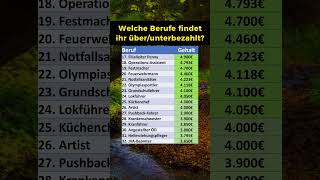 So viel Geld verdient man als [upl. by Yriek520]