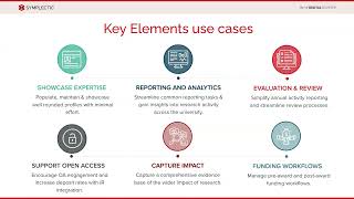 Symplectic Elements Orientation Elements Overview [upl. by Leonora759]