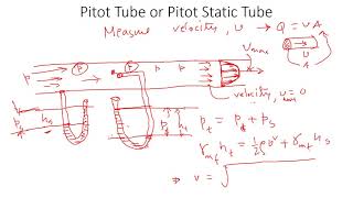 Flow Measurement  Manometer  Pitot Static Tube  Basics [upl. by Oicnevuj144]