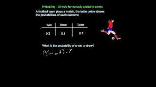 The OR Rule  Corbettmaths [upl. by Nigam49]